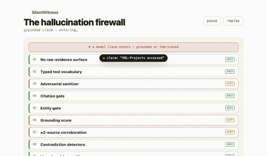 SilentWitness hallucination firewall showing staged claim checks